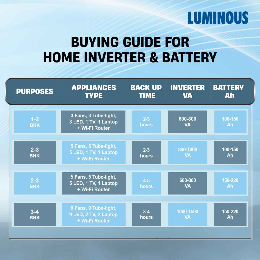 Product Image | Luminous